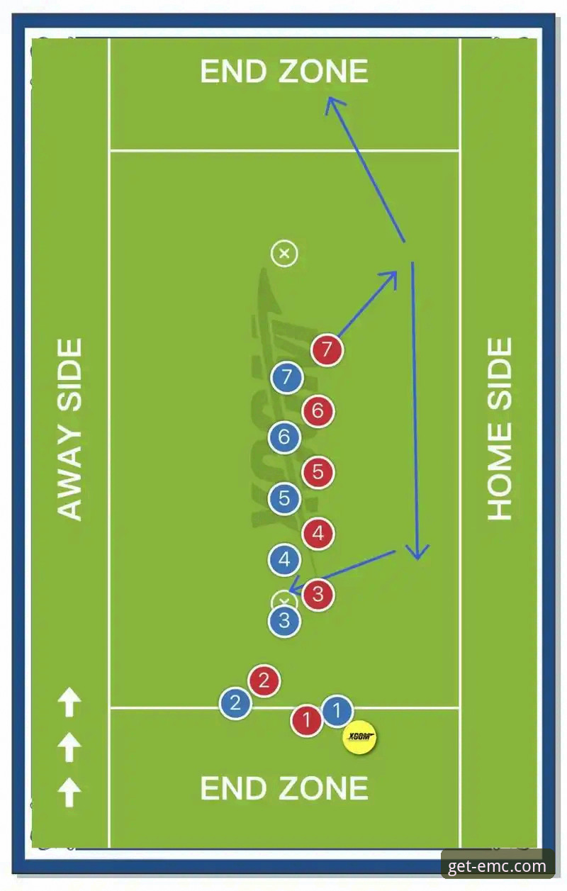 角球制胜战术深度解析：阿森纳力克切尔西的战术复盘教程